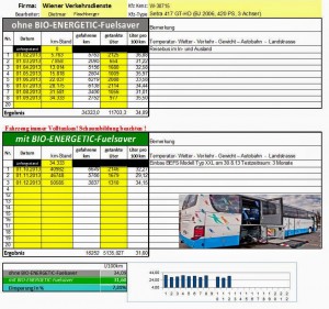 Improve Mileage by 7.3% Setra