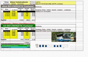 Improve Mileage by 7.3% Setra